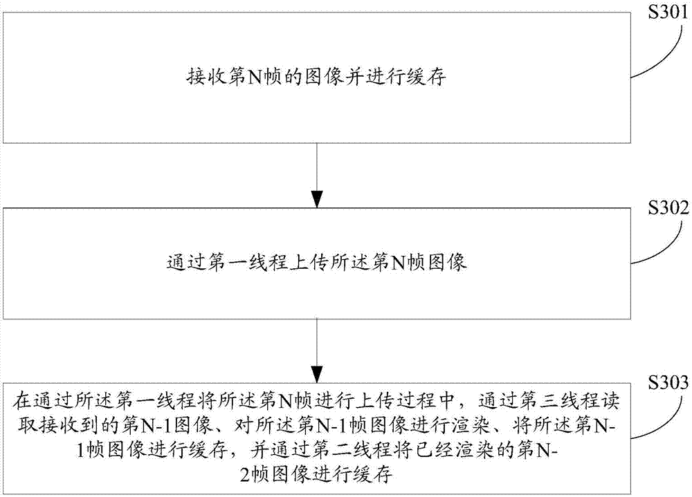 Image processing device, image processing method, terminal and server