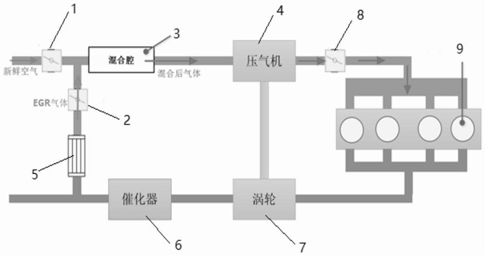 Calculation method and device for dynamic delay time of exhaust gas recirculation system