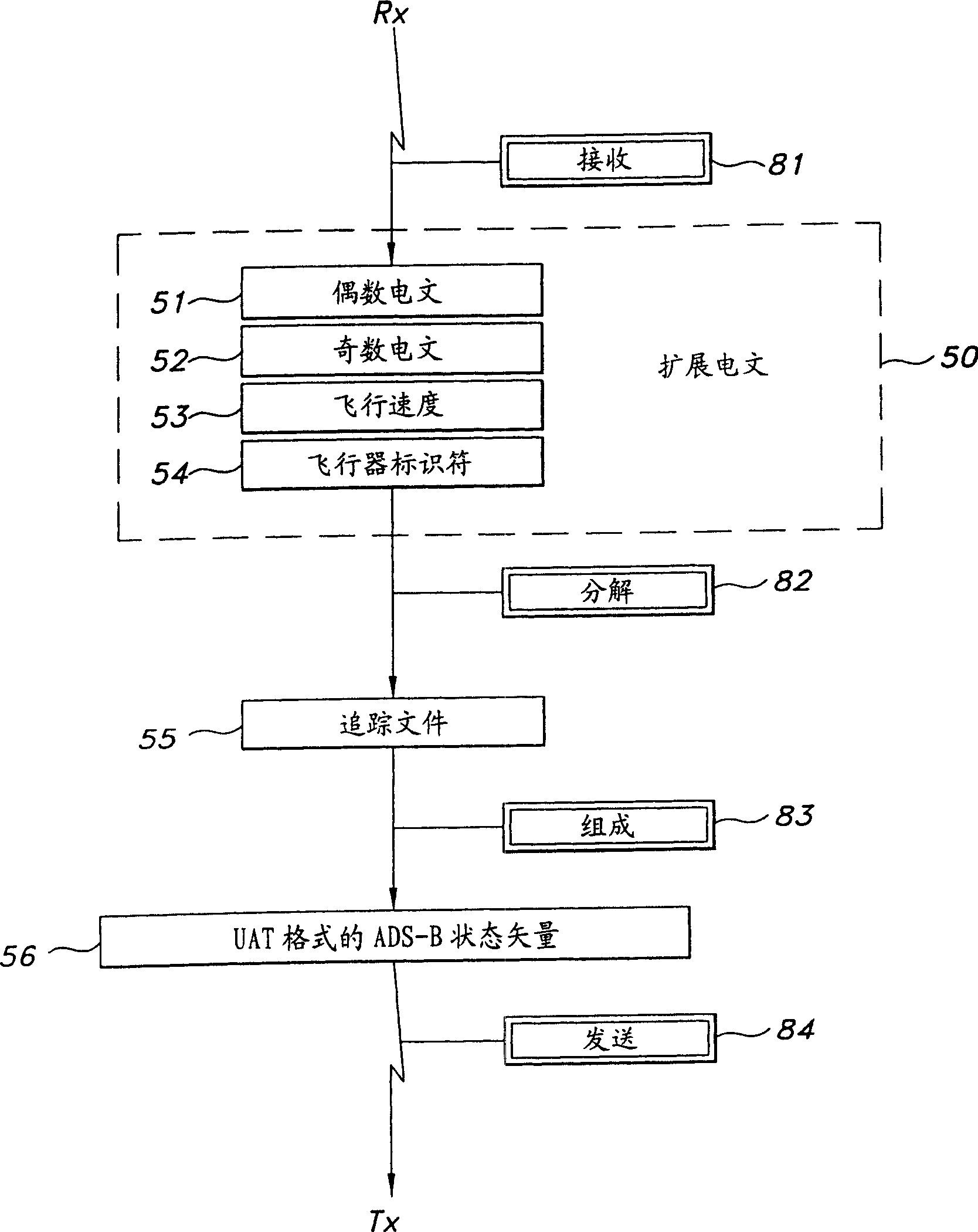 Integrated data links in a surveillance receiver