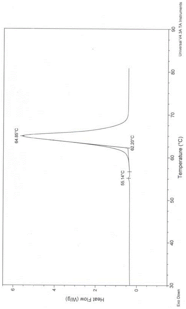 A new crystal form of resveratrol trimethyl ether and its preparation method