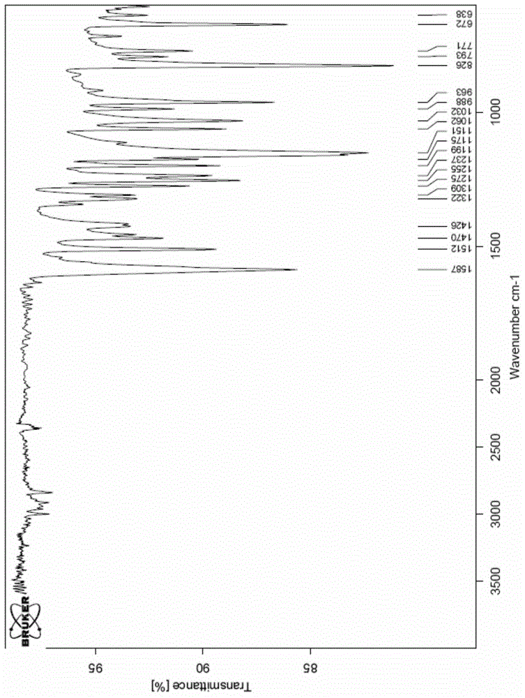 A new crystal form of resveratrol trimethyl ether and its preparation method