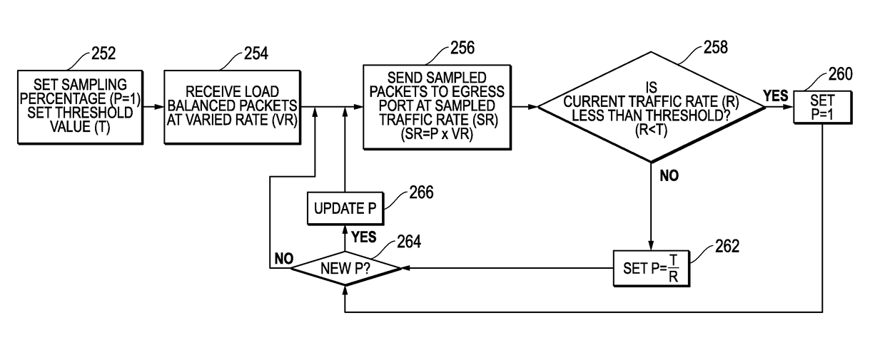 Egress port overload protection for network packet forwarding systems