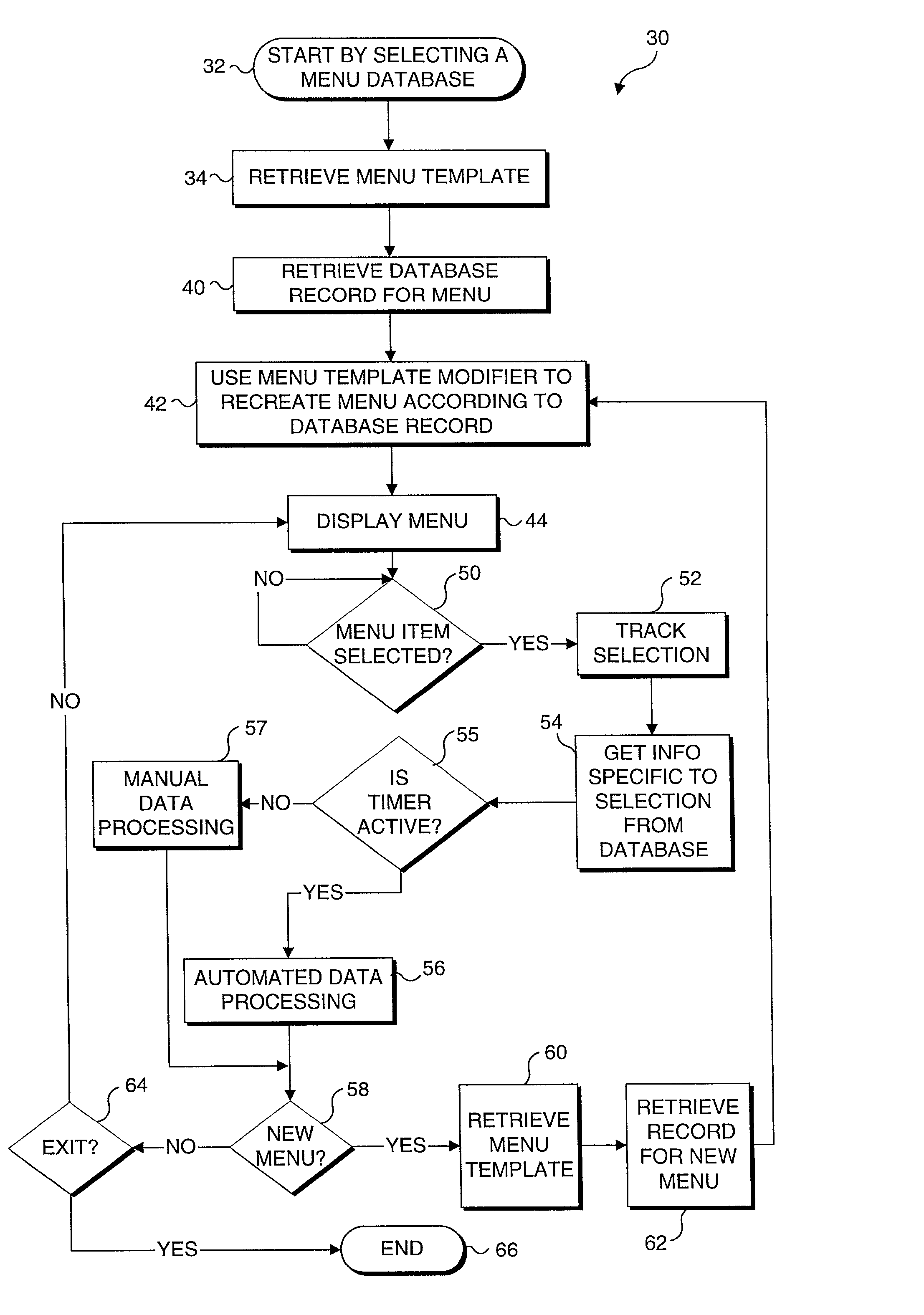 Method for generating and navigating a plurality of menus using a database and a menu template