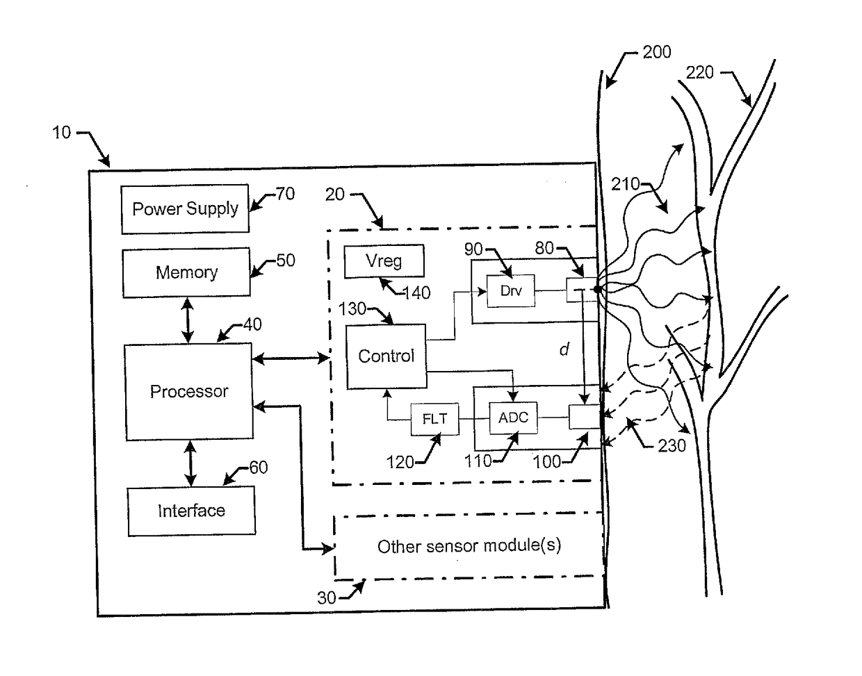 Optical Arrangement For Power-Efficient, Low Noise Photoplethysmographic Sensor Module