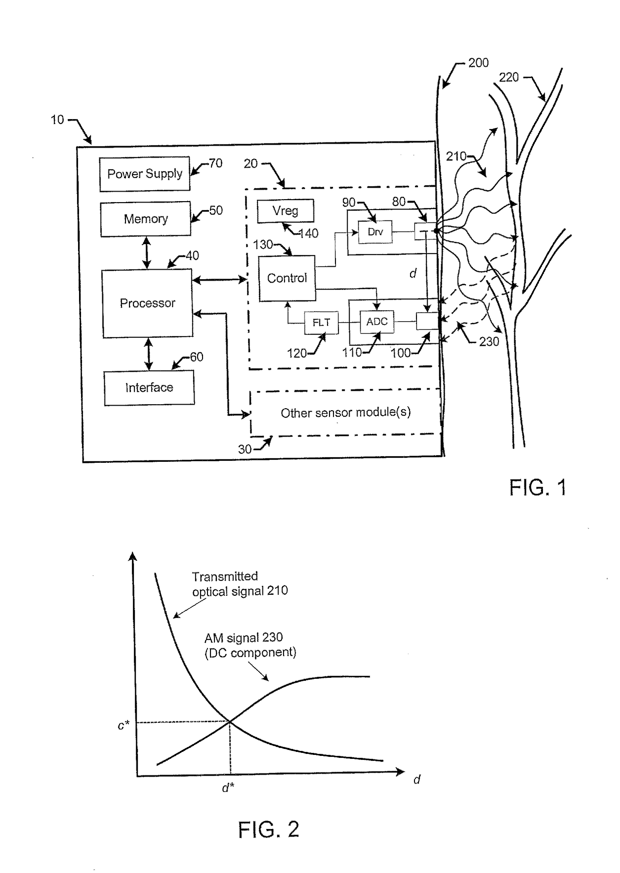 Optical Arrangement For Power-Efficient, Low Noise Photoplethysmographic Sensor Module