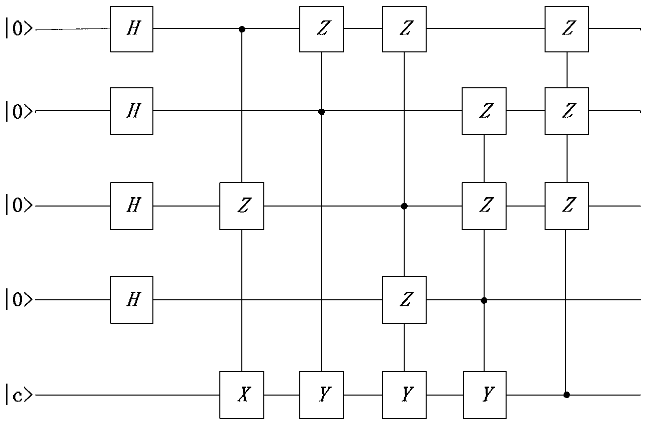 Quantum error correction coding method applicable to high-voltage overhead power lines