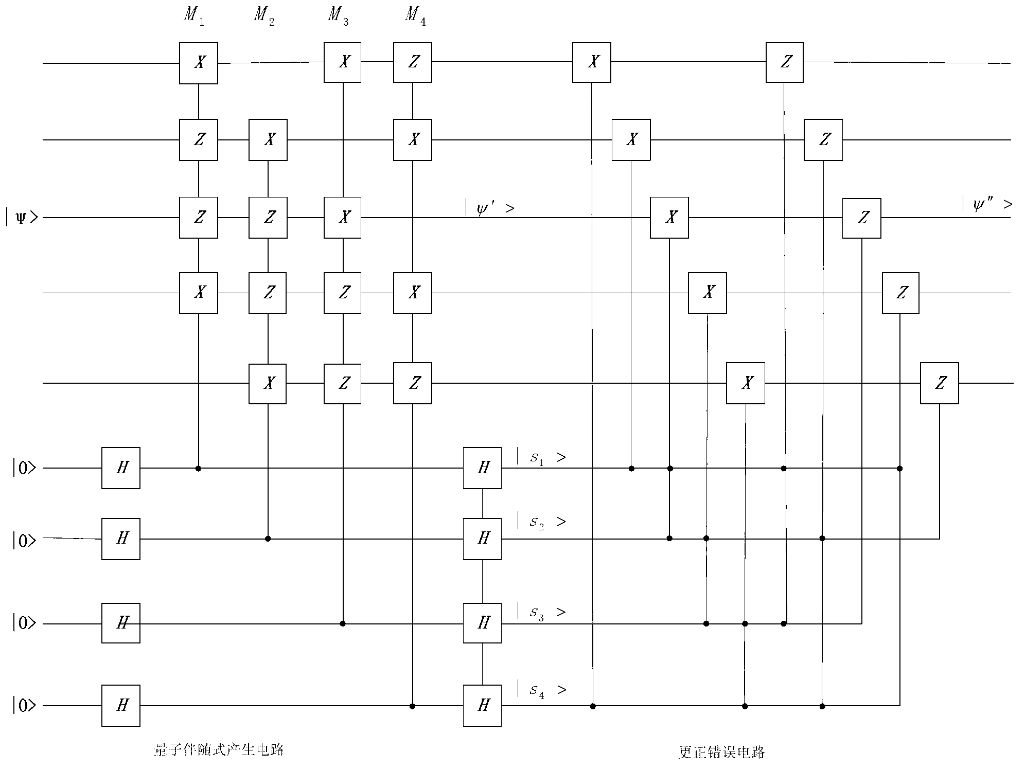 Quantum error correction coding method applicable to high-voltage overhead power lines