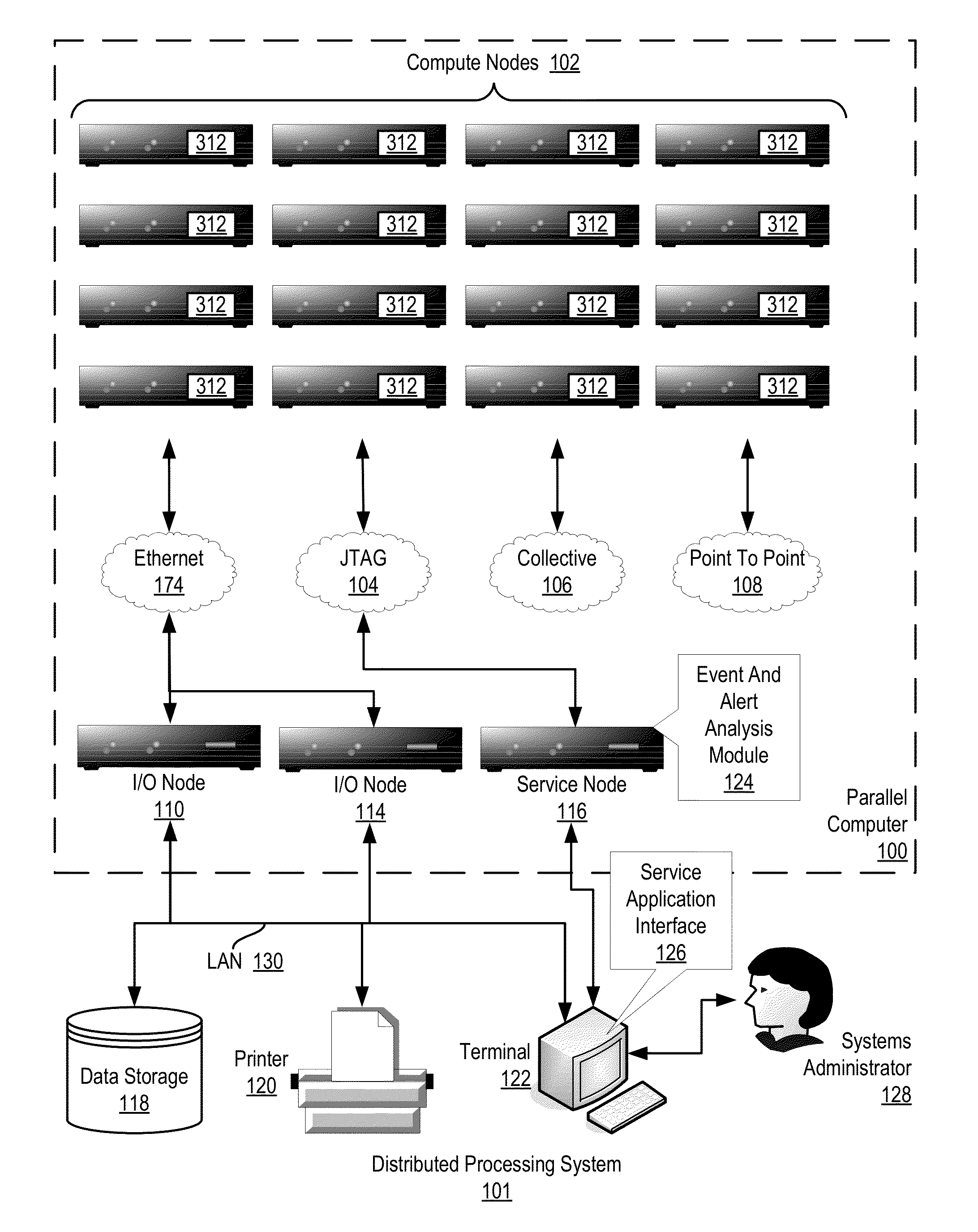 Administering event pools for relevant event analysis in a distributed processing system