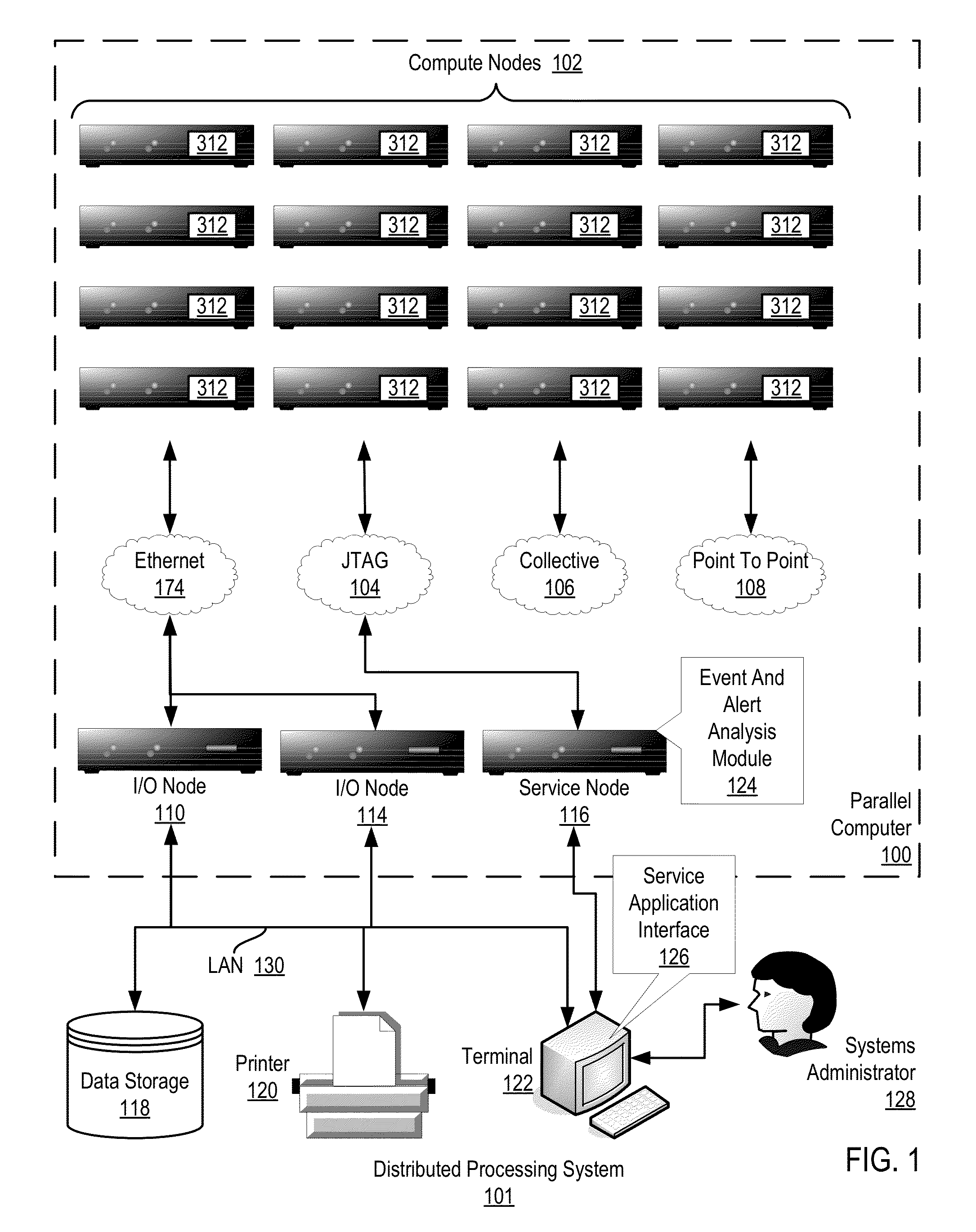 Administering event pools for relevant event analysis in a distributed processing system