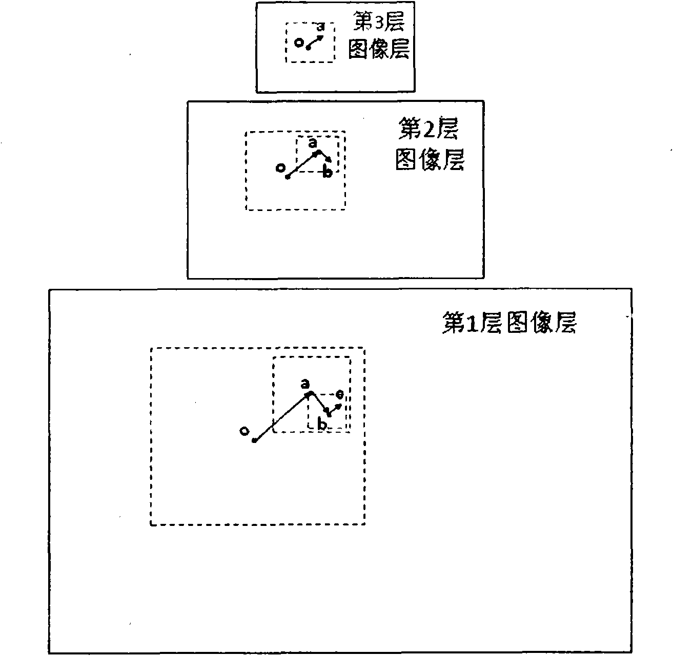 GPU (Graphics Processing Unit) acceleration method used for hierarchical searching motion estimation