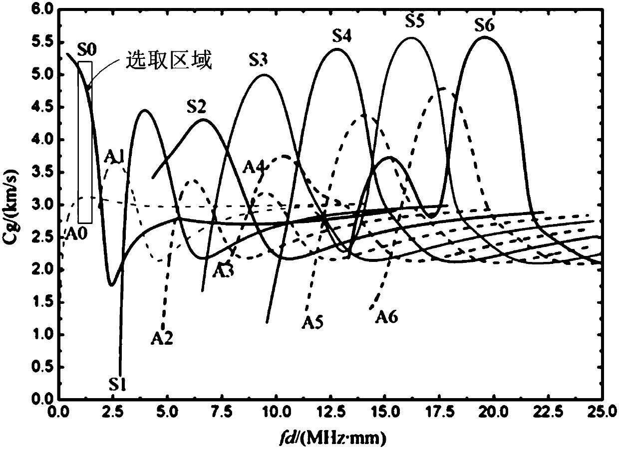 Damage detecting method of platy structure