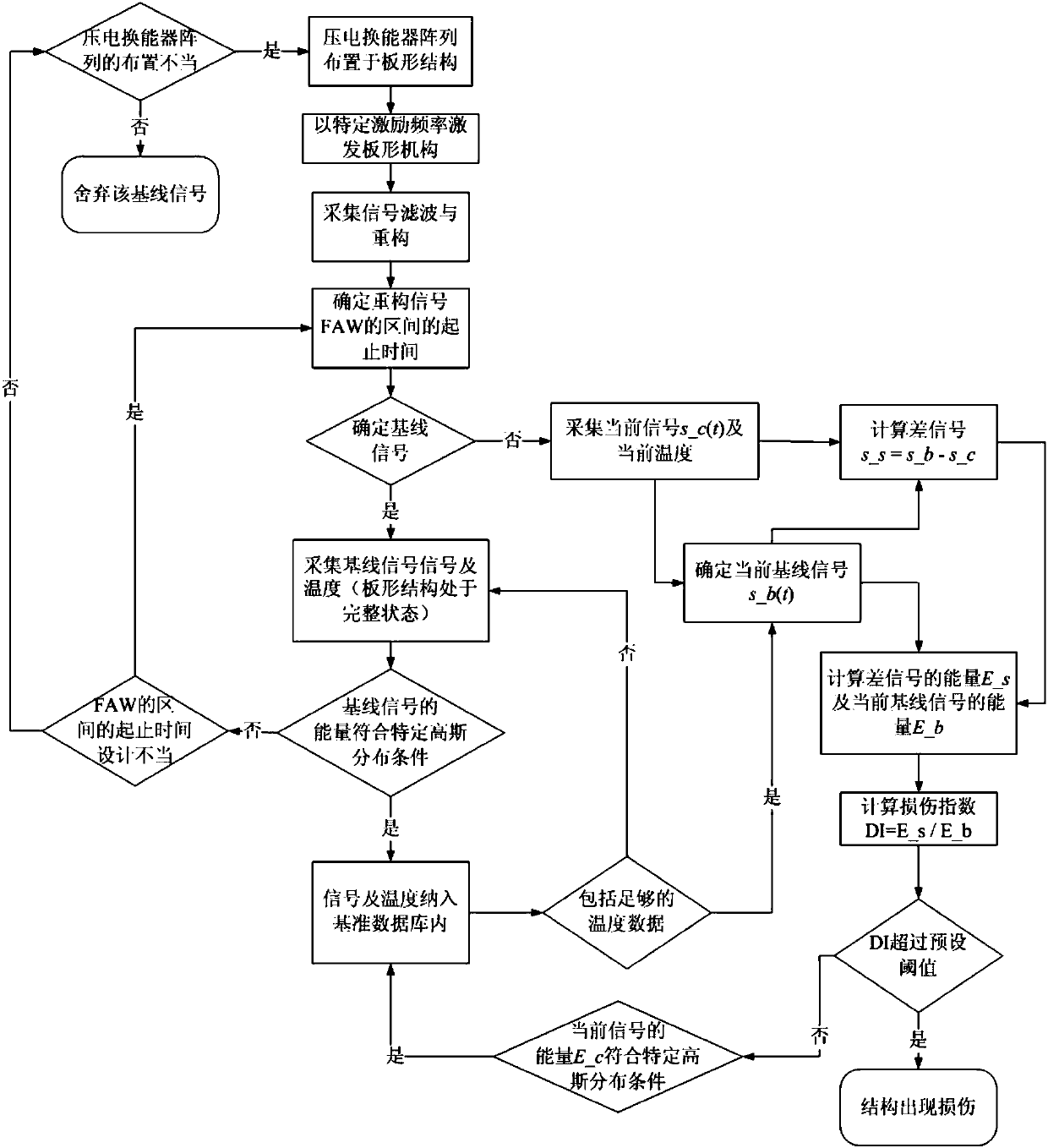 Damage detecting method of platy structure