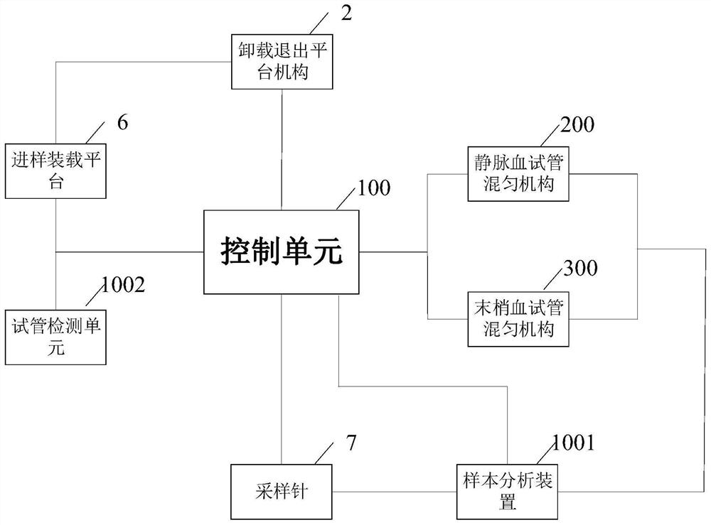 Full-automatic sample introduction blood cell analysis and measurement method and device