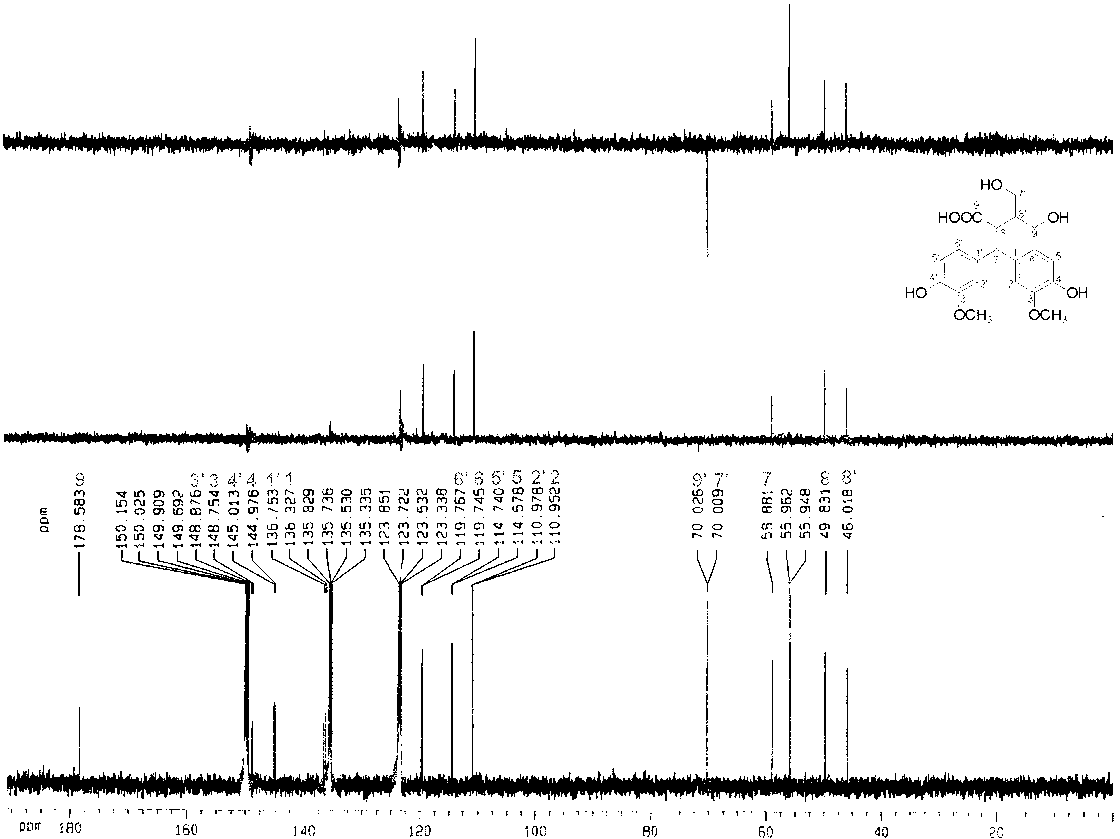 Lignans compounds and preparation method and application thereof