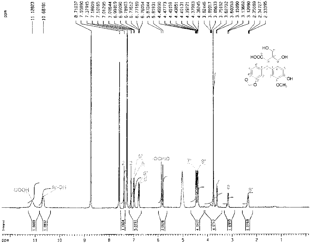 Lignans compounds and preparation method and application thereof