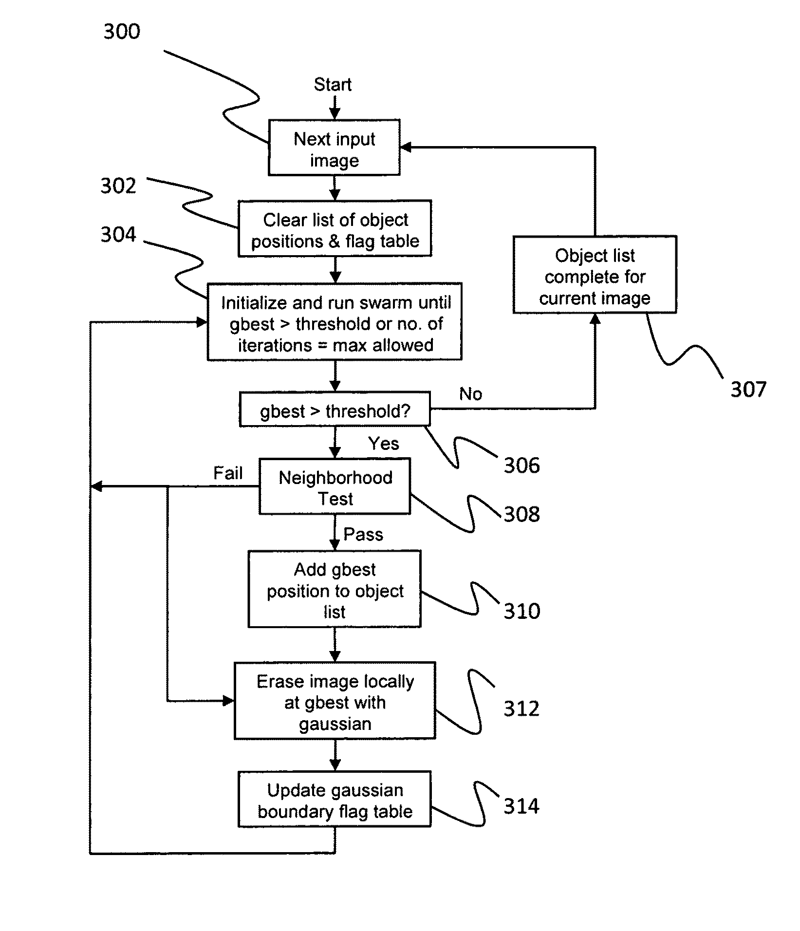 Object recognition system incorporating swarming domain classifiers