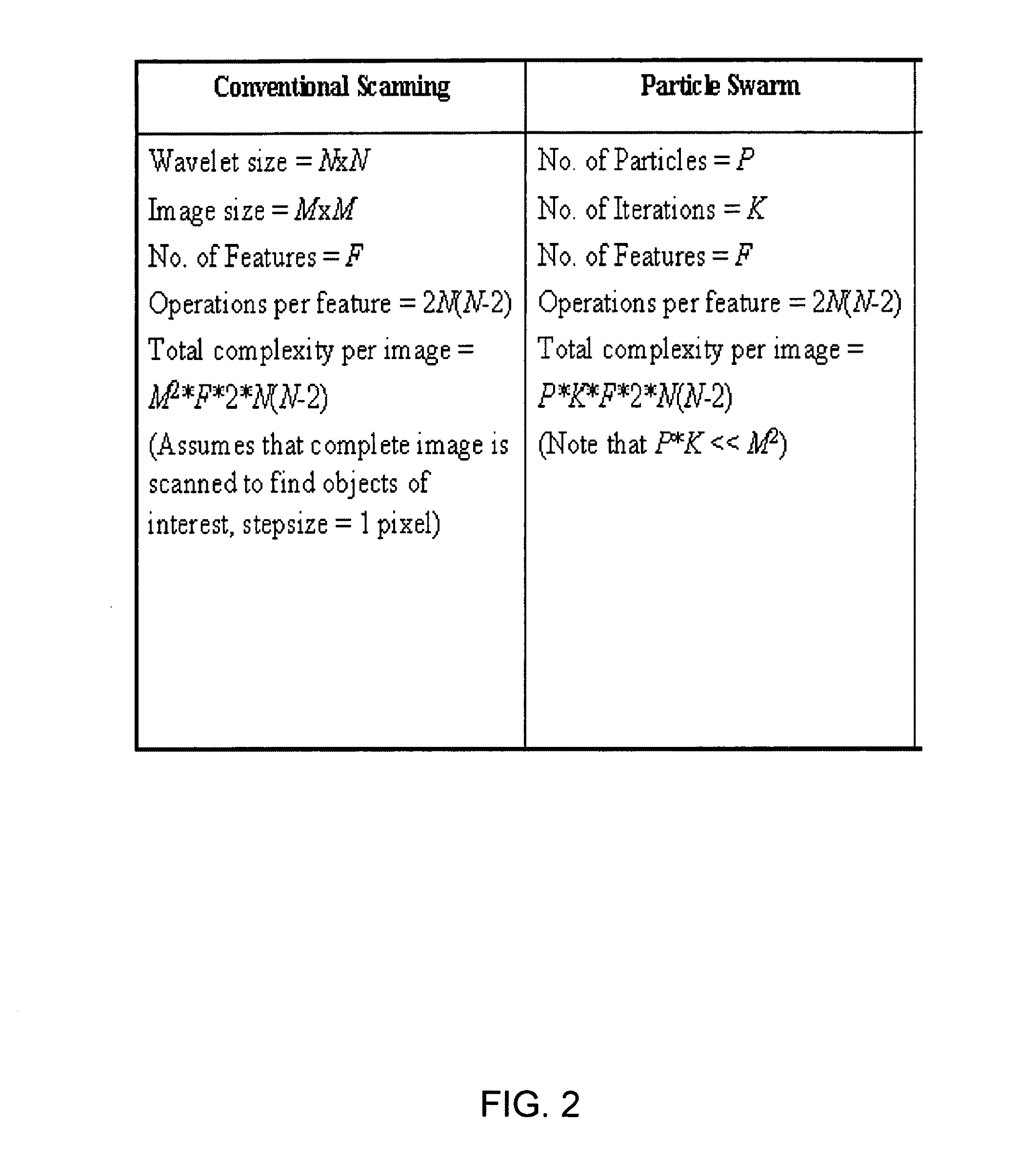 Object recognition system incorporating swarming domain classifiers