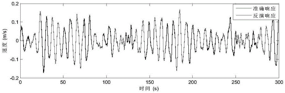 Super high-rise building wind load inverse analysis method based on discrete Kalman filtering