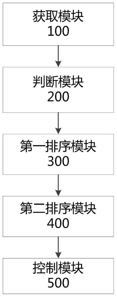 Multi-task delivery method and device of robot and robot