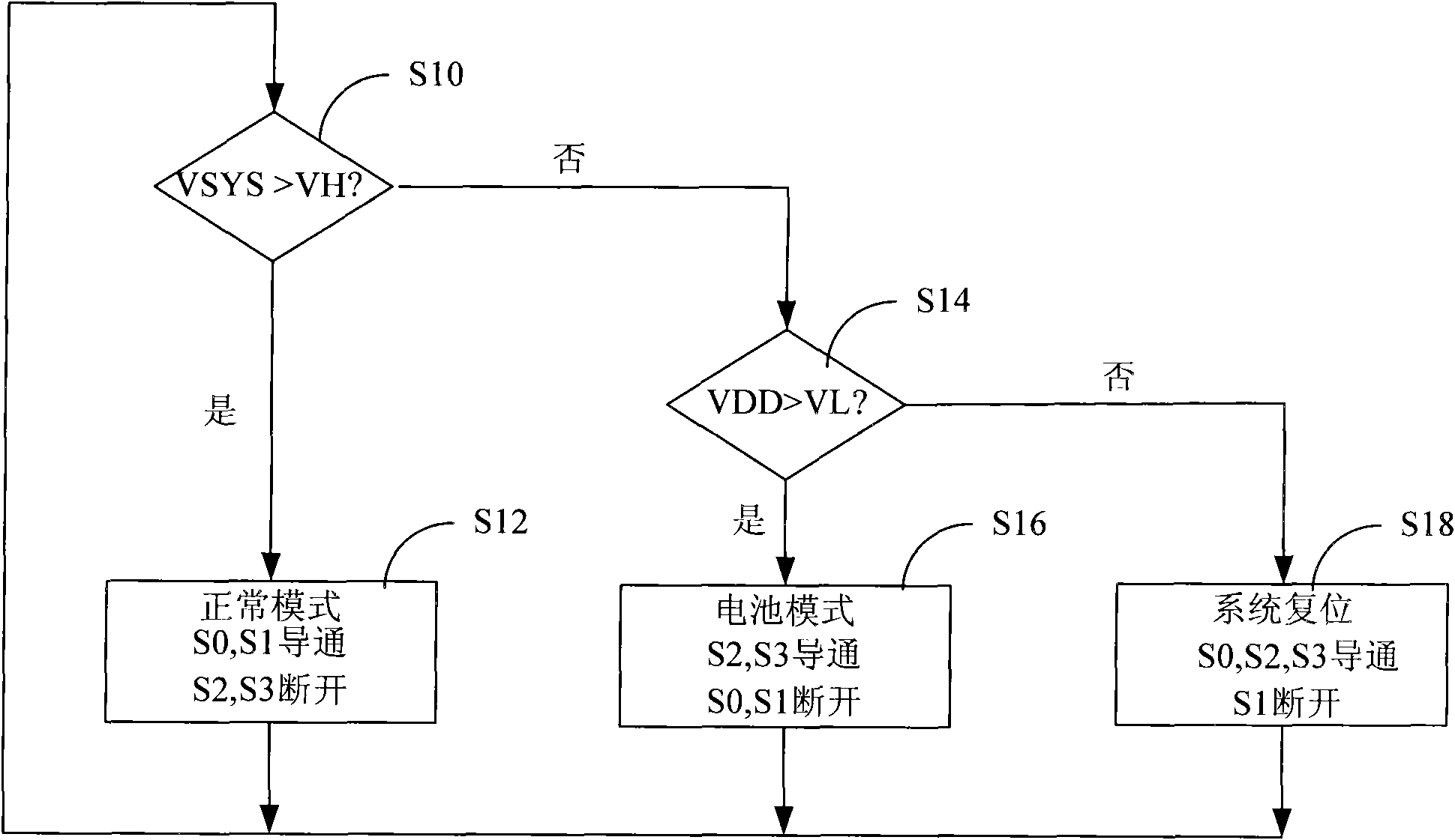 Method for switching main power supply and backup power supply and switching circuit