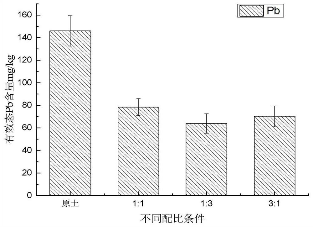 A kind of mineralization conditioner of phosphate solubilizing bacteria and its preparation method and repairing and improving method of heavy metal polluted soil