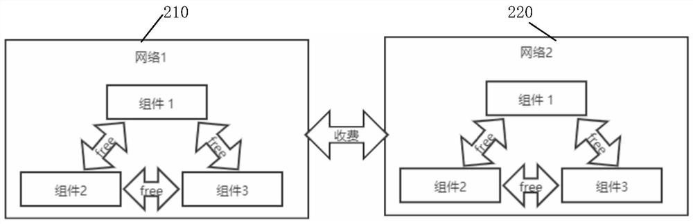 Test method and system for reducing performance test cost in cloud environment