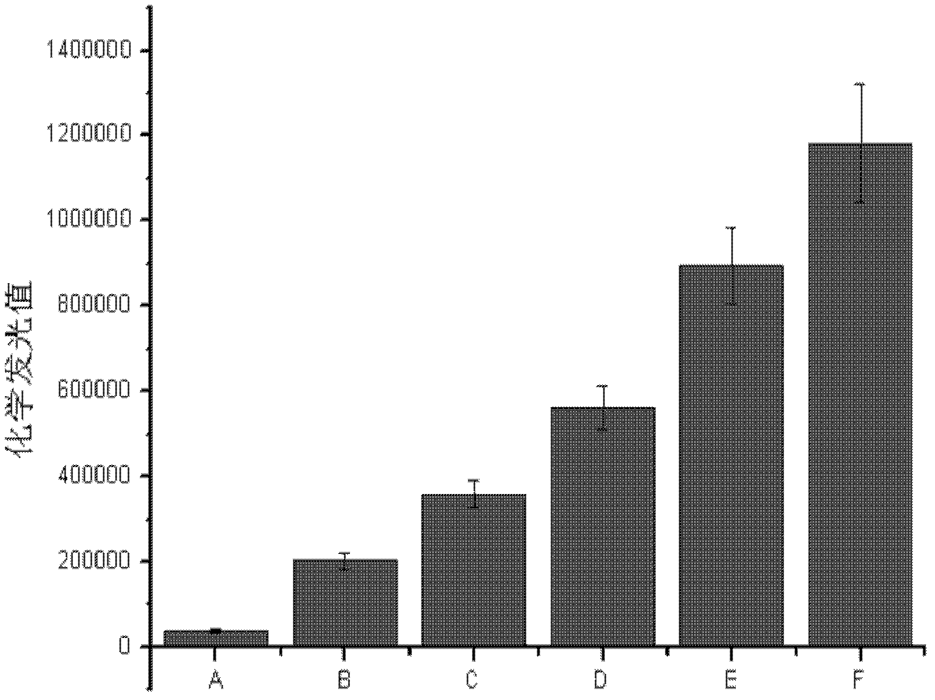 Method for detecting concentration of protein in liquid