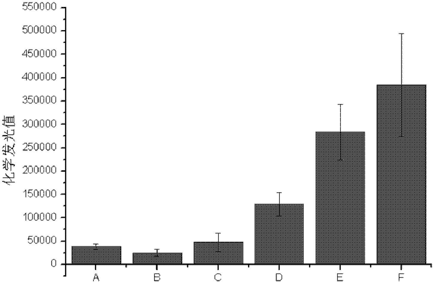 Method for detecting concentration of protein in liquid