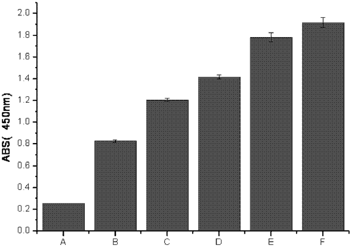 Method for detecting concentration of protein in liquid