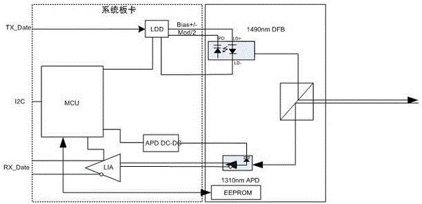 Optical module and optical line terminal device