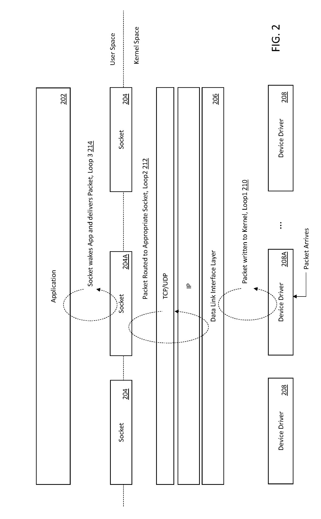 Methods and apparatus for self-tuning operation within user space stack architectures