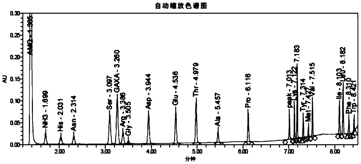 A low-serum medium for high-density suspension culture of bhk-21 cells and its application in the proliferation of foot-and-mouth disease virus