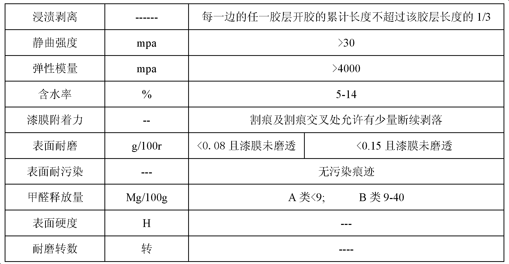 Solid wood composite floor and preparation method thereof