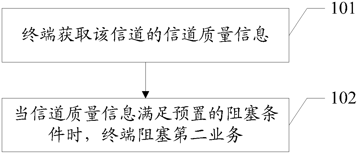 A processing method and terminal for concurrent services