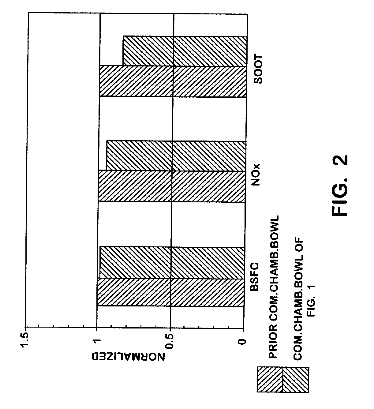 Combustion Chamber with Double Convex Surfaces and Double Concave Surfaces