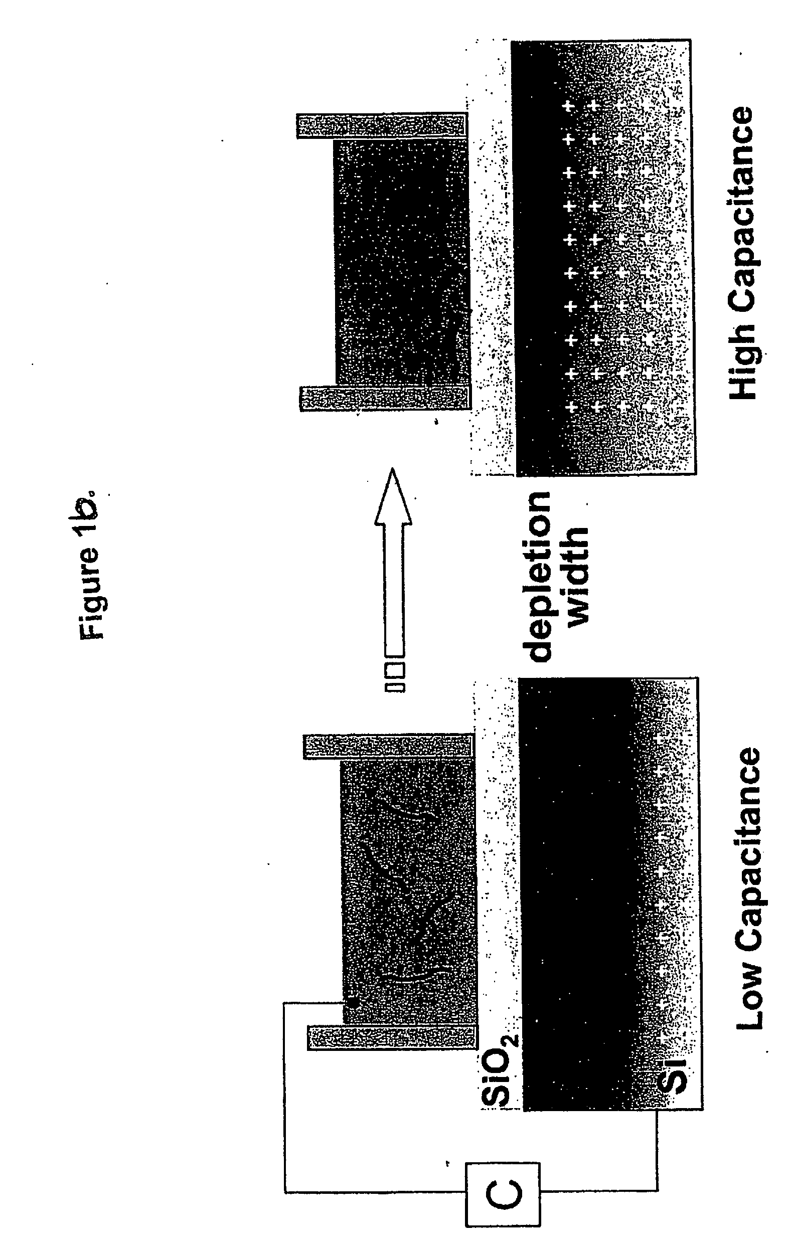 Monitoring heparin by microelectronic devices