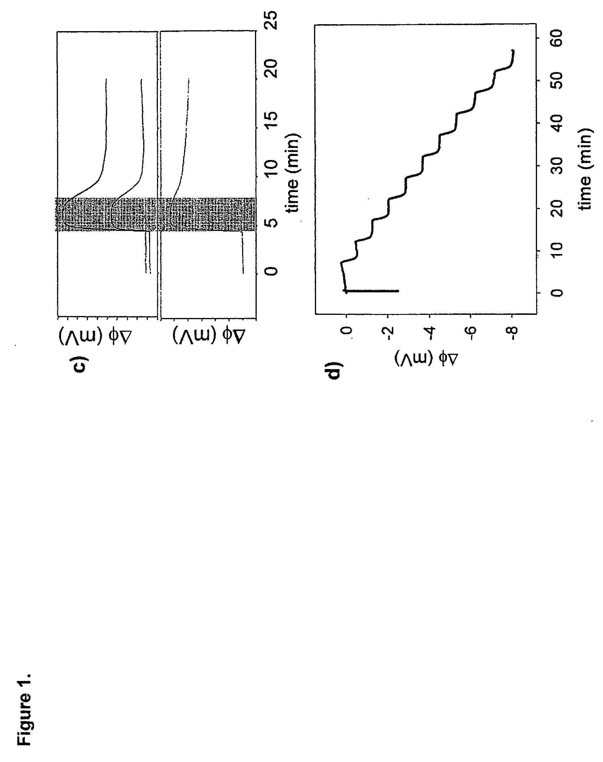 Monitoring heparin by microelectronic devices