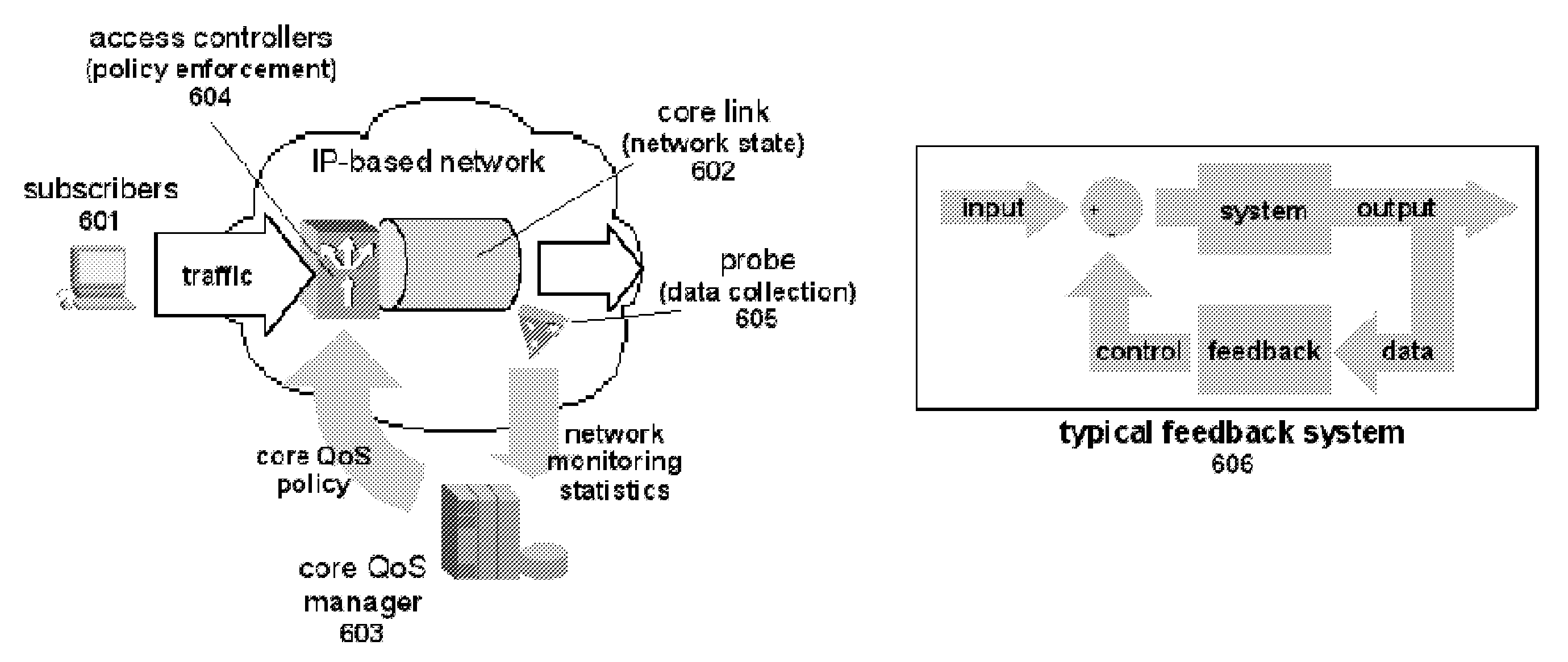 Methods And Systems For Providing Quality Of Service In Packet-Based Core Transport Networks