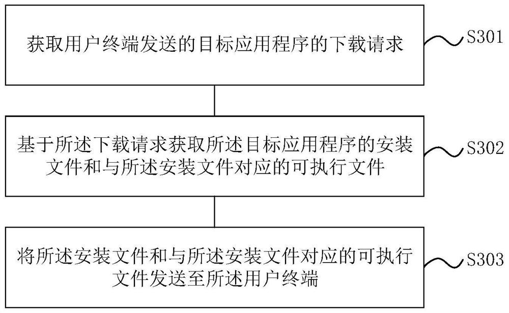 Application installation method and device, server and computer readable medium