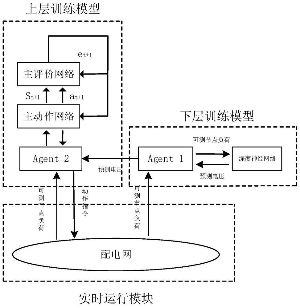 Power distribution network reactive power optimization method and device based on data driving