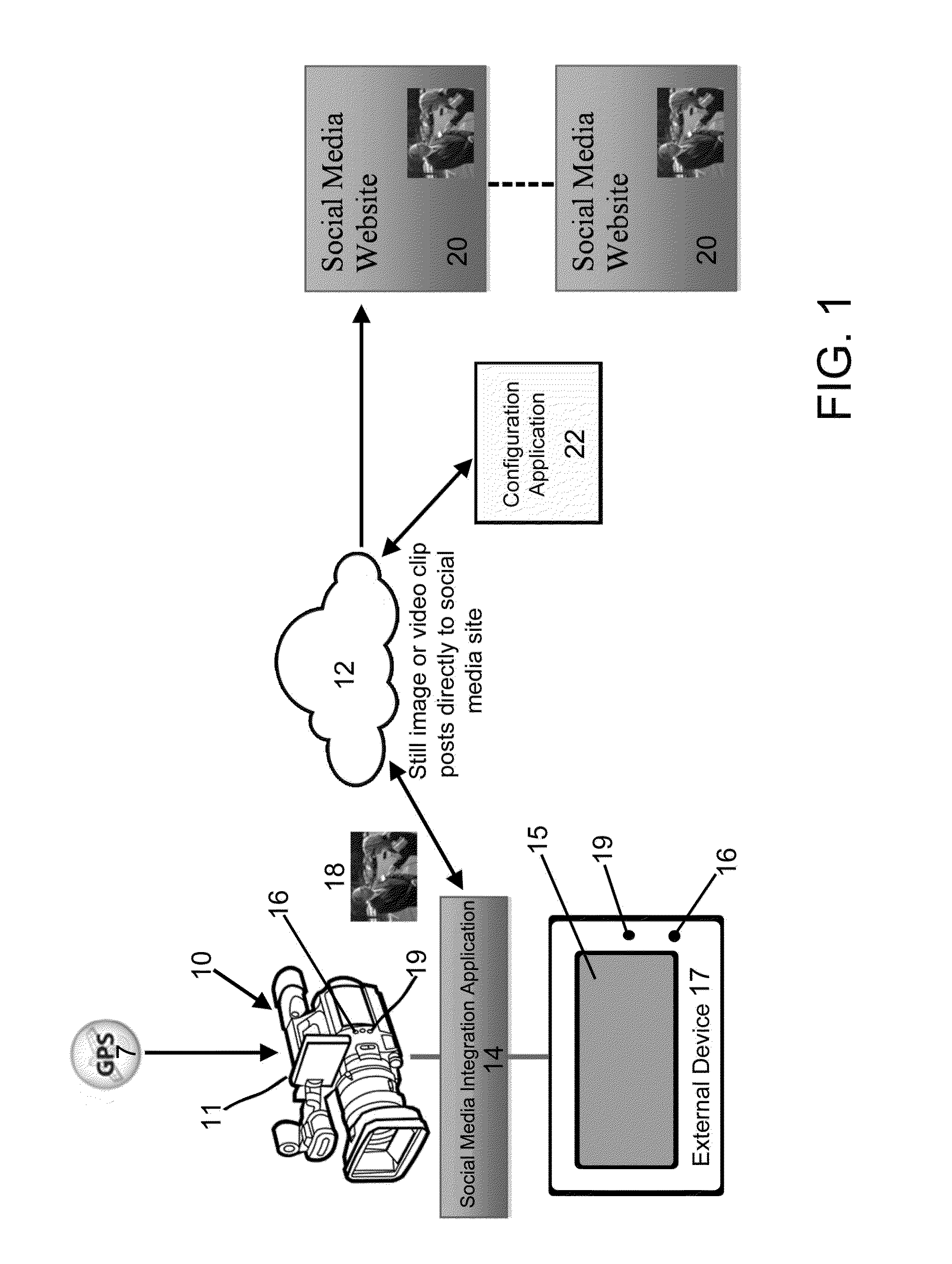 Methods,  apparatus, and systems for instantly sharing video content on social media