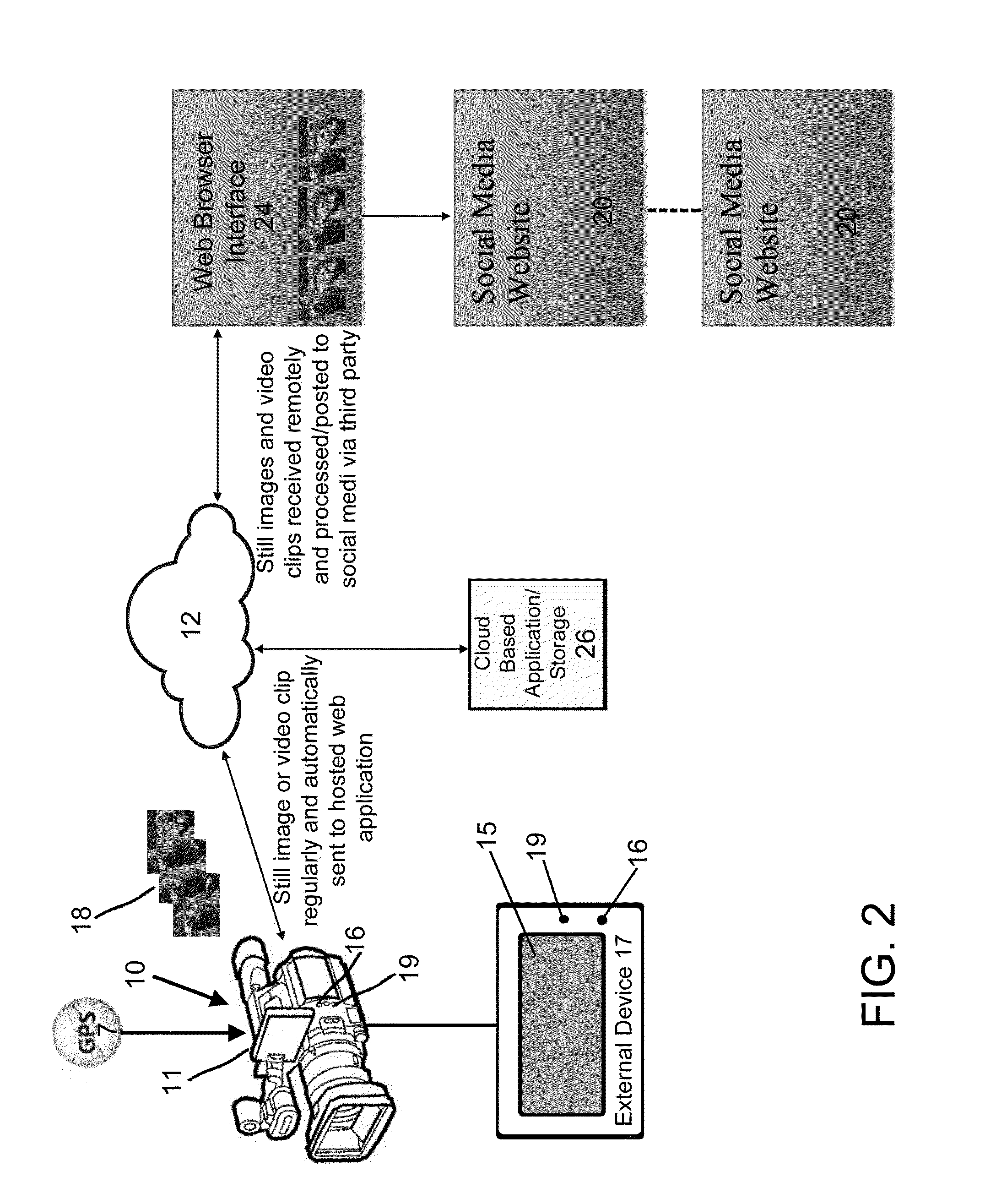 Methods,  apparatus, and systems for instantly sharing video content on social media