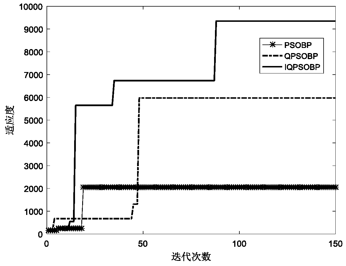 A Fault Diagnosis Method for Wind Power Gearbox