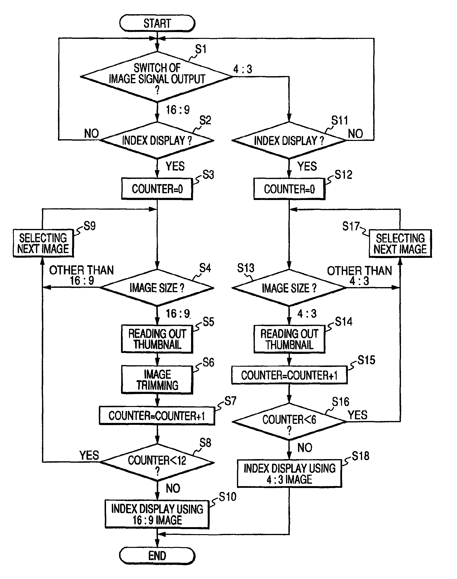 Image recording/reproduction apparatus, index displaying method by image recording/reproduction apparatus, and computer program