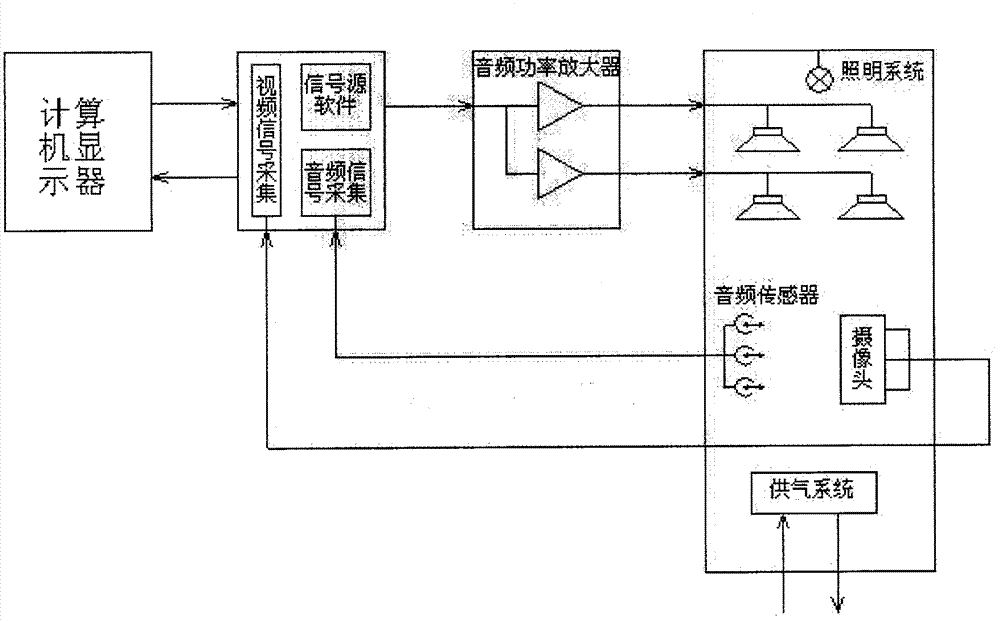 Animal noise stimulation system