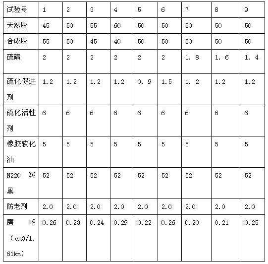 Novel super abrasion-resisting rubber sole and preparation method thereof