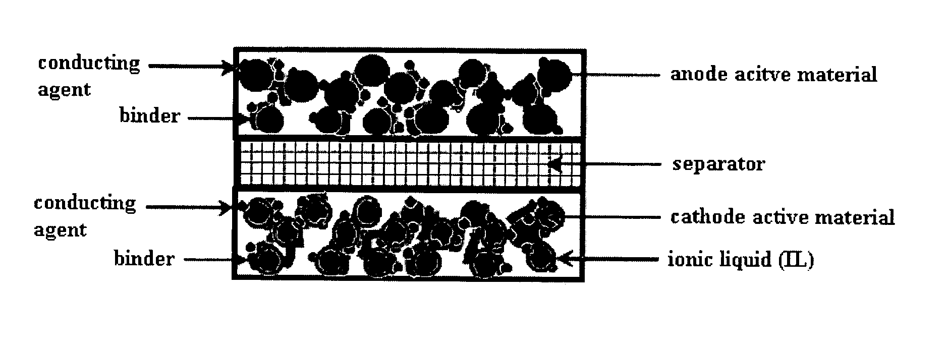 Ionic liquid-modified cathode and electrochemical device using the same