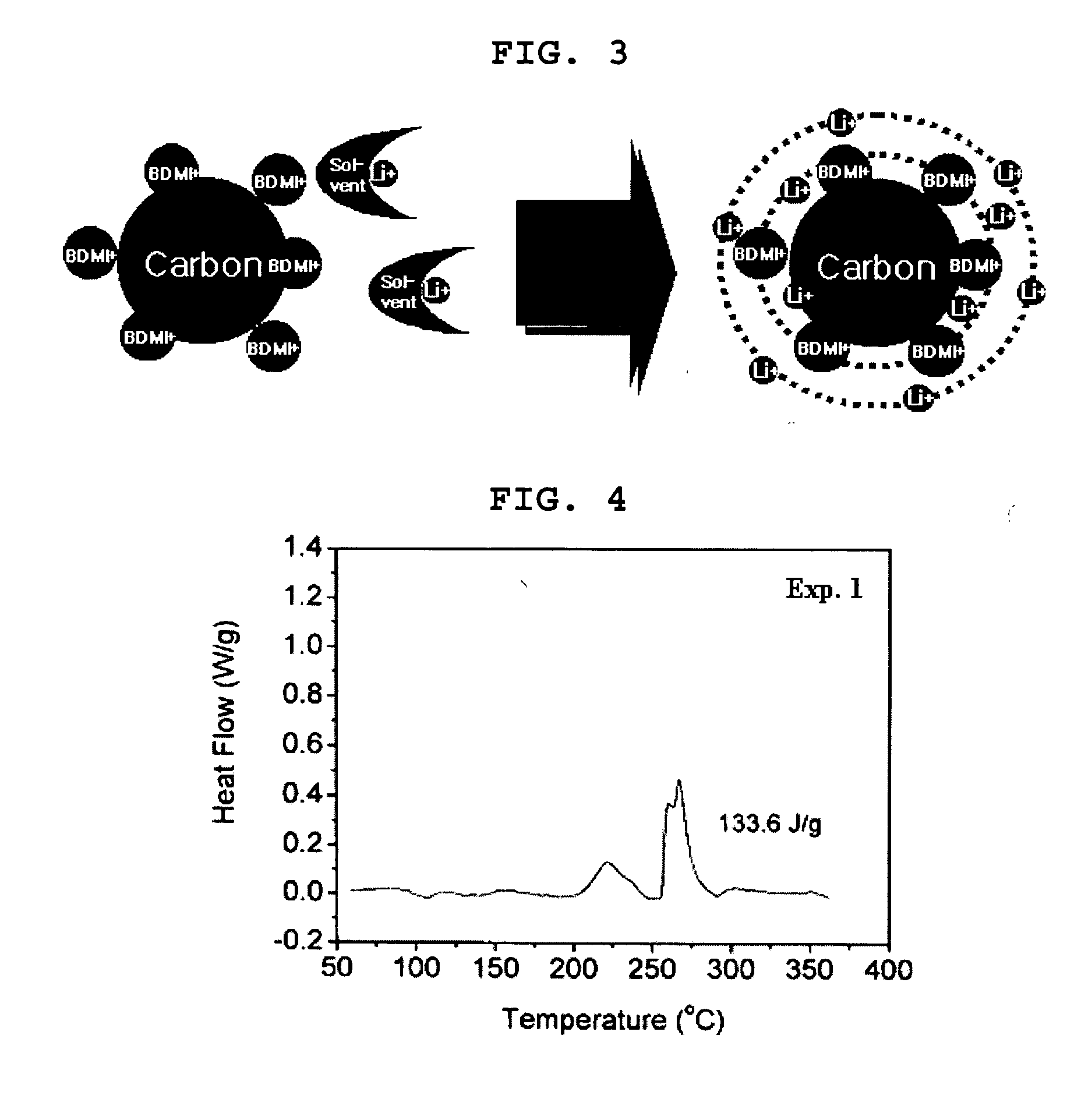 Ionic liquid-modified cathode and electrochemical device using the same