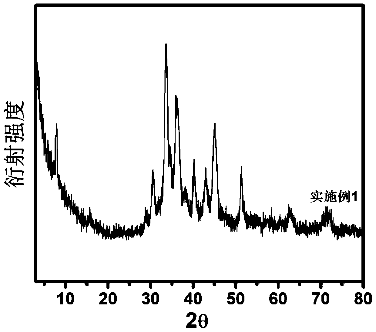 Silver selenide-cobalt diselenide composite material with Turing structure as well as preparation method and application of silver selenide-cobalt diselenide composite material