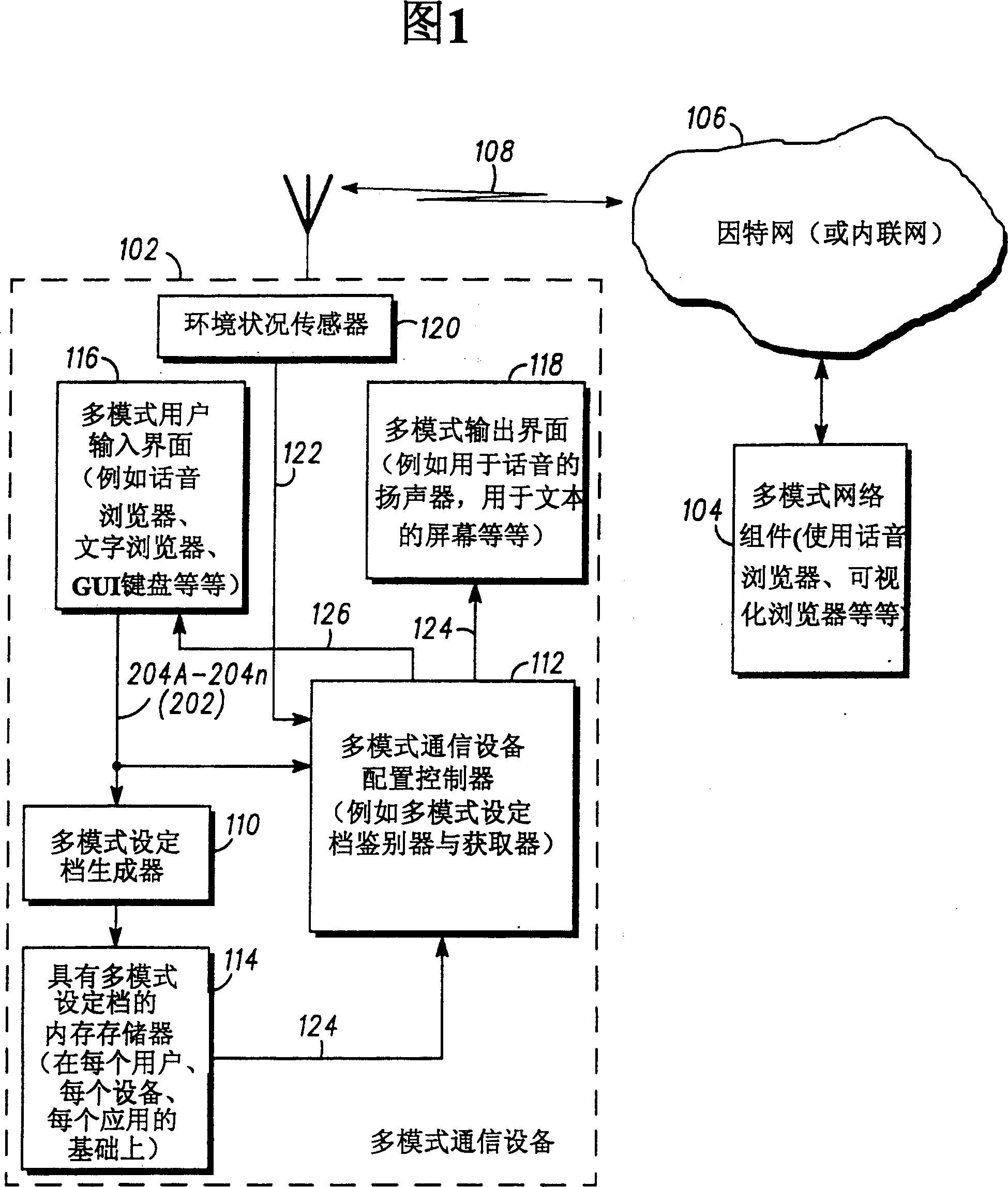 Multimodal communication method and apparatus with multi-modal profile